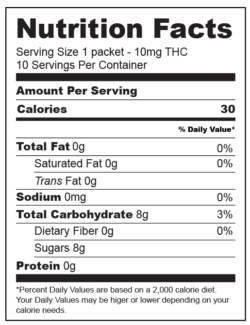 Honey Nutrition Facts-02